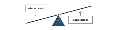 債券価格とは？その変動要因を探る！