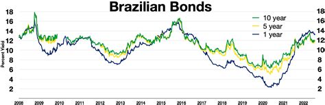 ブラジル債券 どうなる の魅力とリスクを徹底解説！