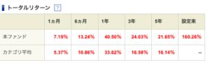 iDeCo投資信託ランキング！最適な選択をするためのガイド