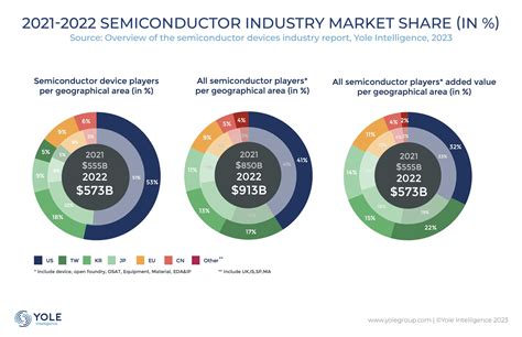 日本の半導体投資信託に投資する価値はあるのか？