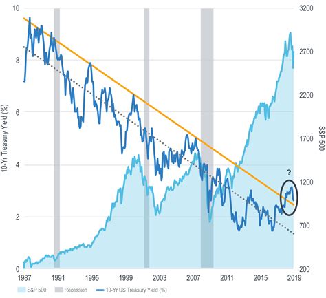 米国債券価格 チャートをマスターする秘訣！驚くべき洞察と分析