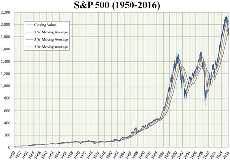 s&p500 投資信託 比較！どのファンドがあなたのポートフォリオに最適か？